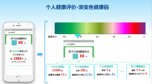 hangzhou health tracking app